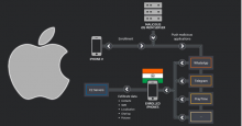 Malicious MDM Solution